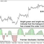 premier_stochastic