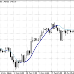 is7n_trend-1