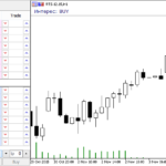 sentiment_indicator