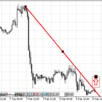trendlinealert-1